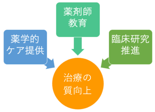 臨床アウトカム向上